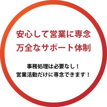 安心して営業に専念 万全なサポート体制 事務処理は必要なし！営業活動だけに専念できます！