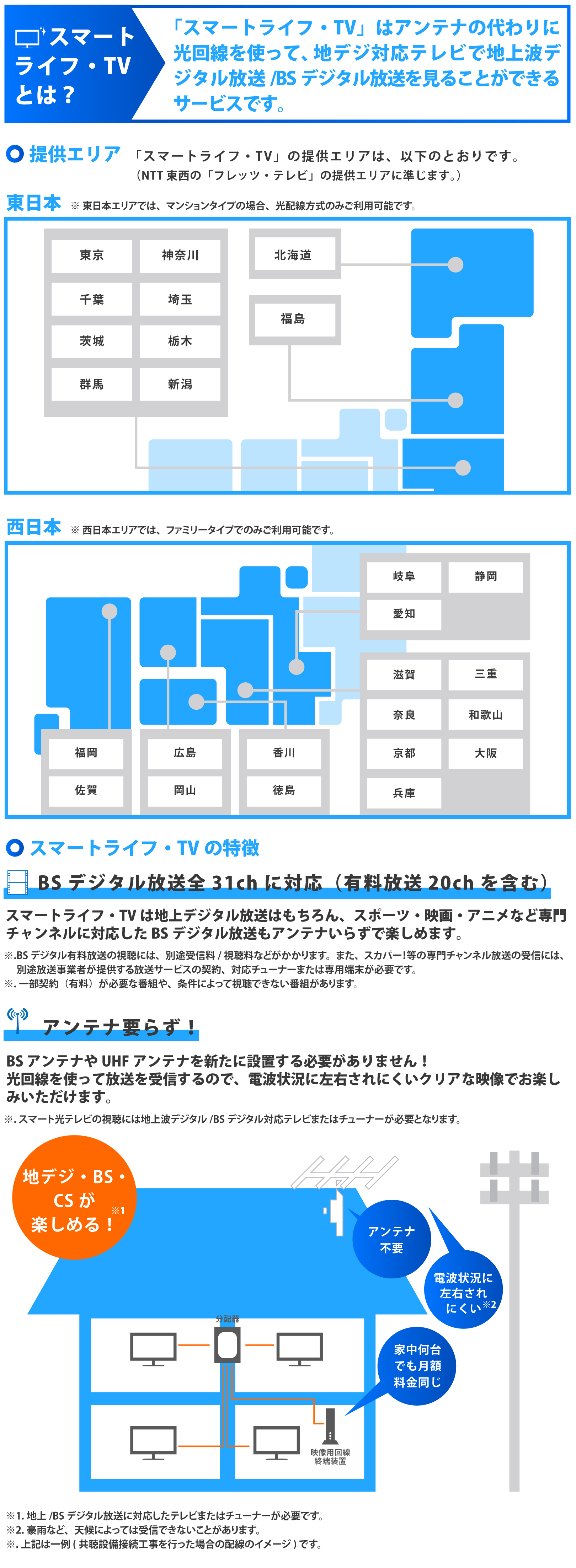 料金詳細 スマートライフ光 コラボレーション インターネット接続